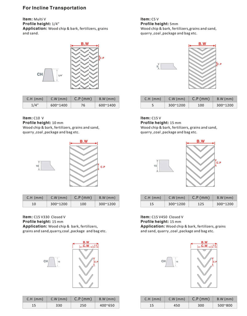 Mulit-V Patterned Conveyor Belt
