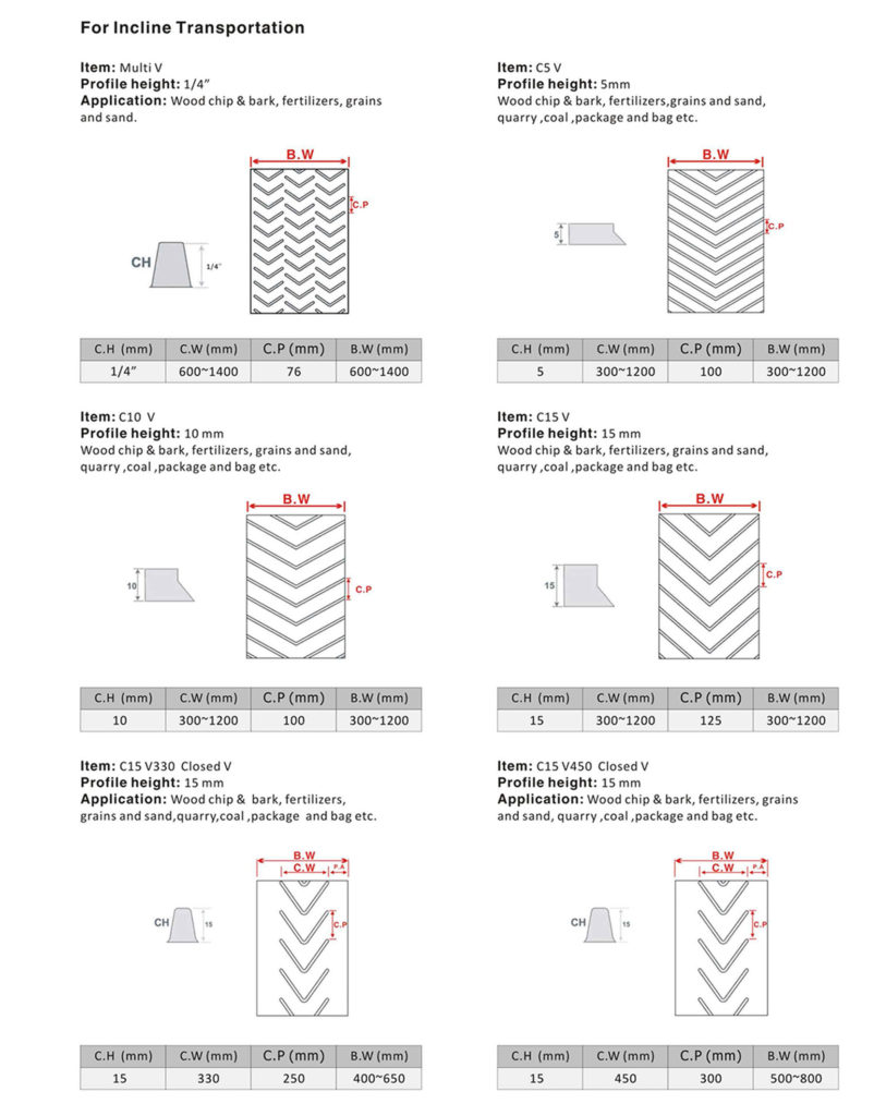 Mulit-V Patterned Conveyor Belt