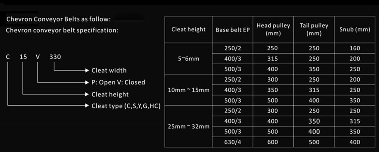 Best Quality Chevron conveyor belts