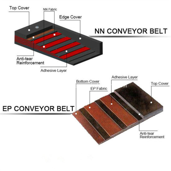 Oil-Resistant-Rubber-Conveyor-Belt