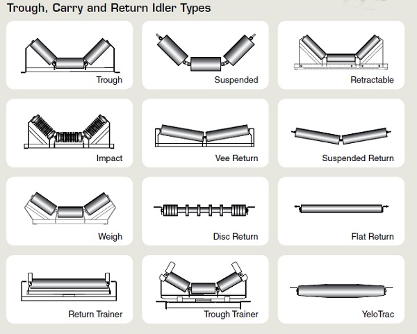 Belt carrier impact roller