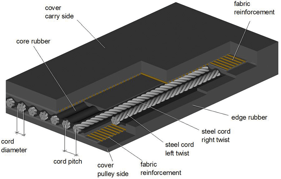 steel cord belt wiht fabric reinforcement