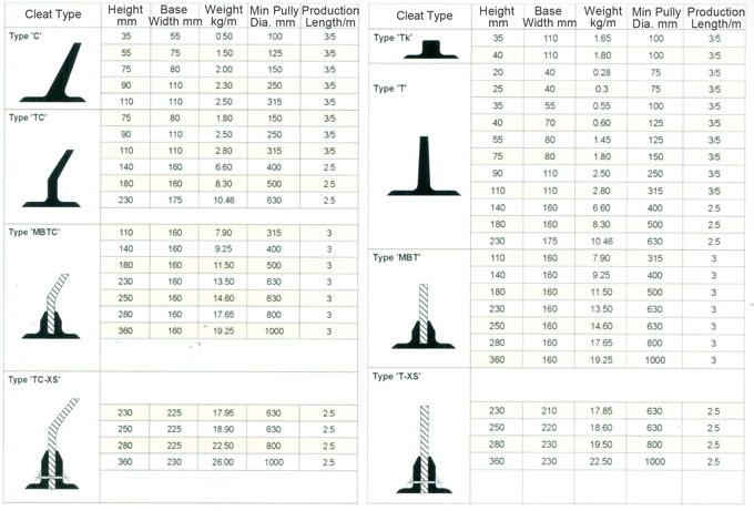 Steel Cable Sidewall Belt with Cleat (1)