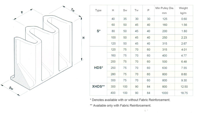 Steel Cable Sidewall Belt with Cleat