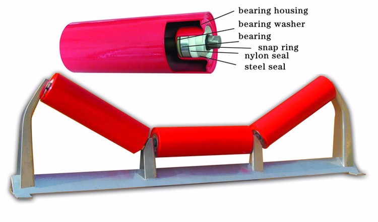 Transition idlers roller