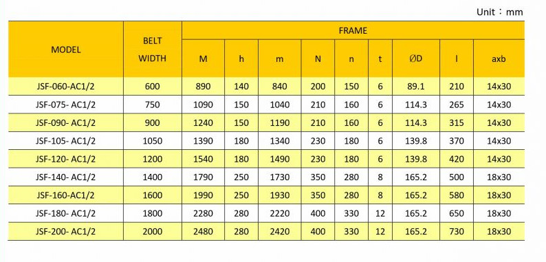 Technical parameters