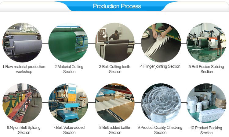Production process- industry belt