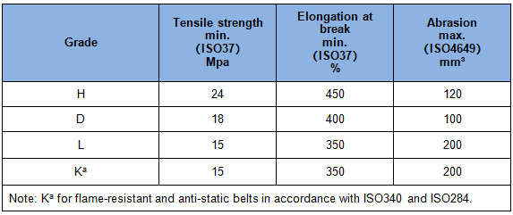 ISO15236-2016 standard (1)