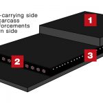 Monster belting | Cleat Conveyor Belts with PROFILES