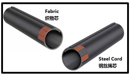 Fabric Pipe Conveyor Belt - Monster belting