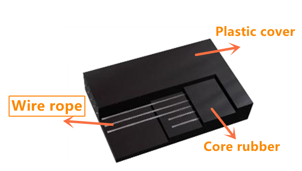 Impact Resistant conveyor Belts