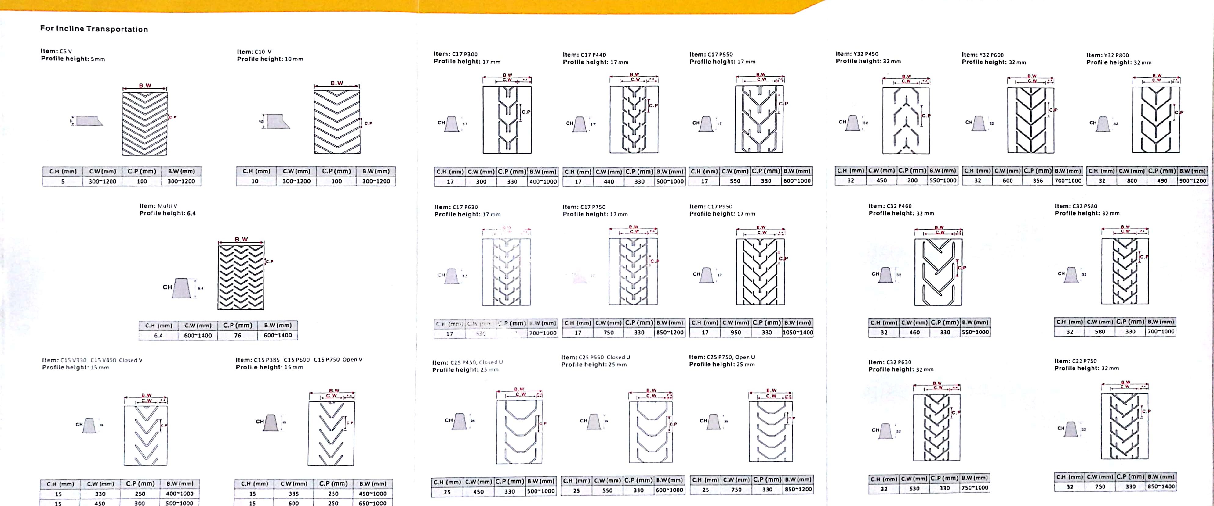 drawing of pattern rubber belt