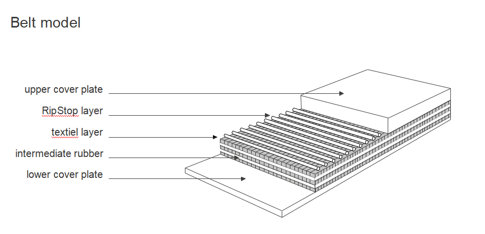 Steel breaker conveyor belts