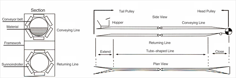 fabric Pipe conveyor belt