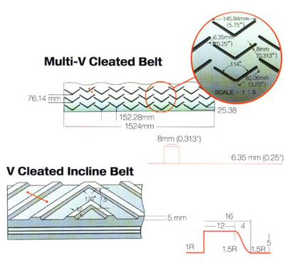 inclined belt conveyor