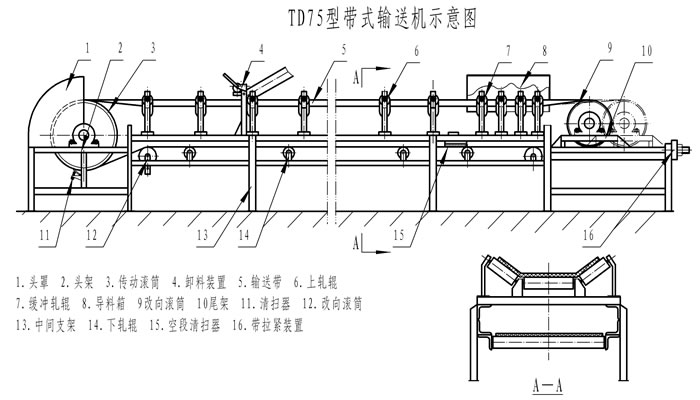 CONTOUR drawing of TD75 conveyor system