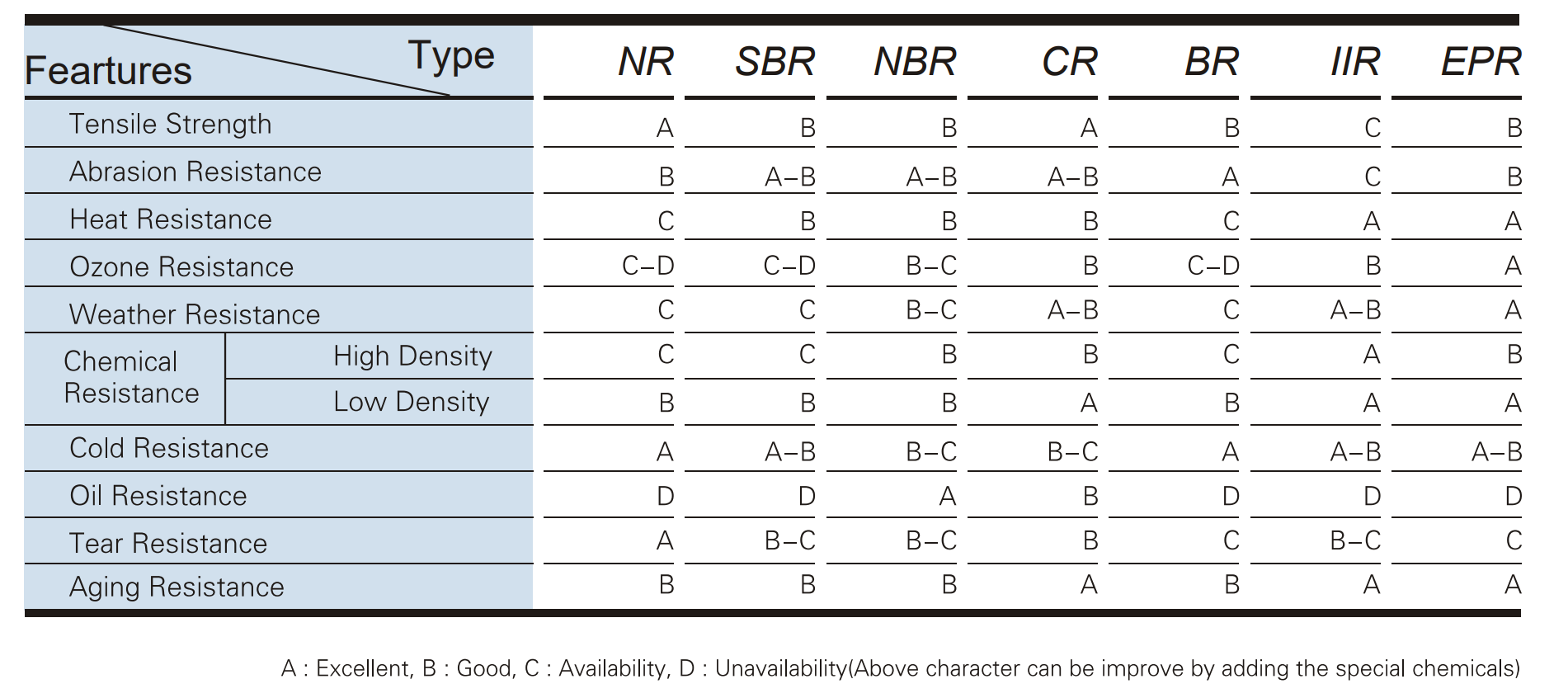 character of Rubber cover