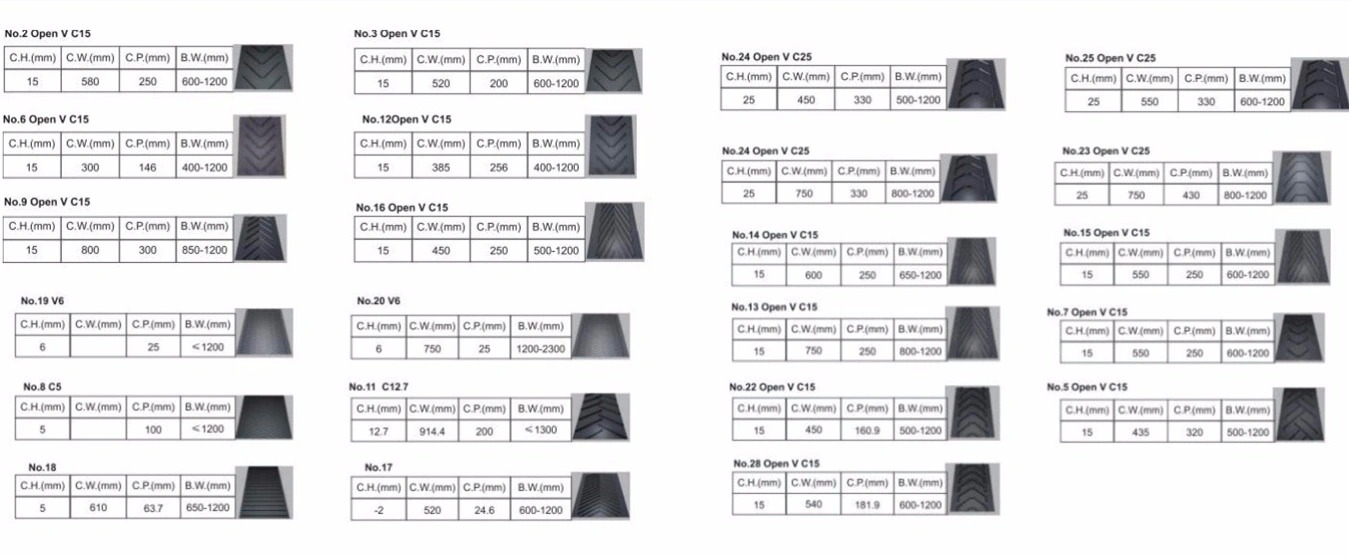 Cleats and top cover rubber are vulcanized