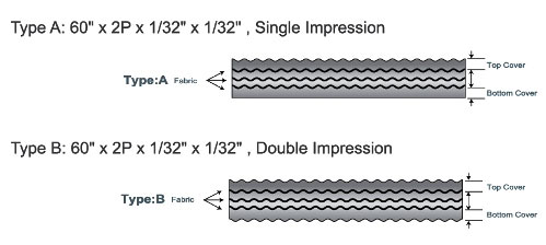 impression_conveyor_belt_types