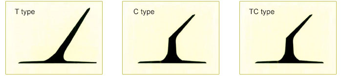Types and schematic diagram of corrugated sheet 