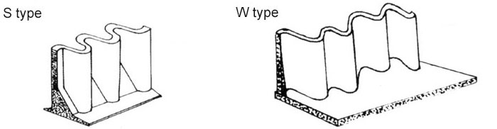  S200 type sidewall belt 