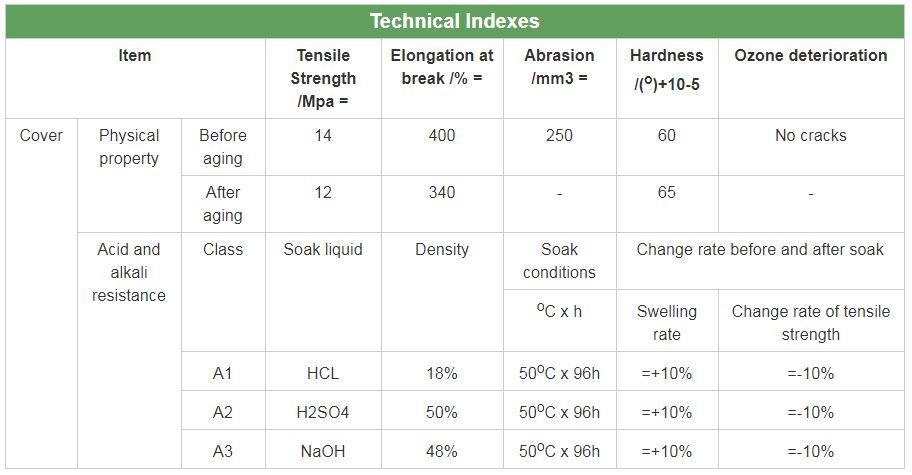 chemical-resistant-rubber-conveyor-belts-data-sheet