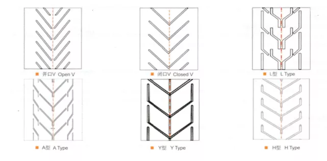 chevron belt specification