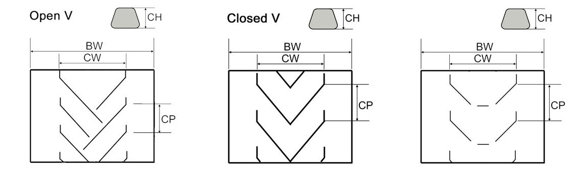 chevron conveyor belt pattern