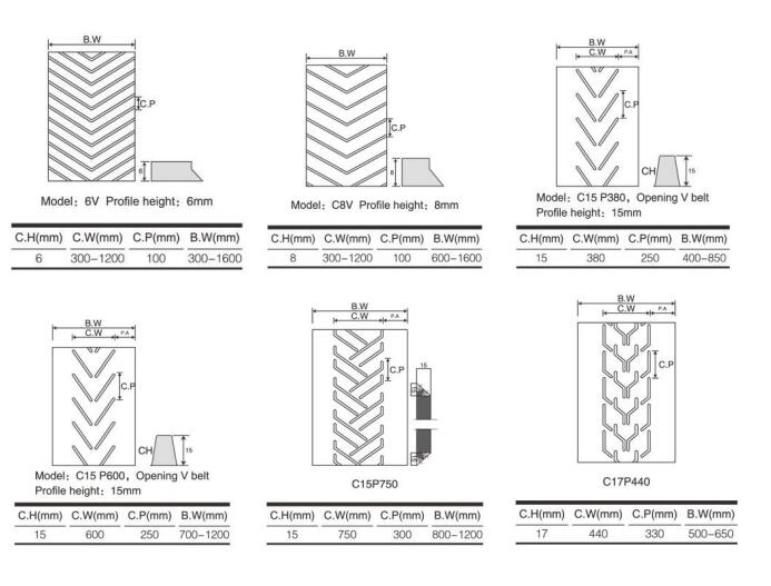 Monster belting | Profile & chevron rubber conveyor belt